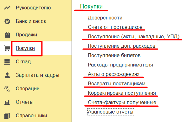 Interaction model